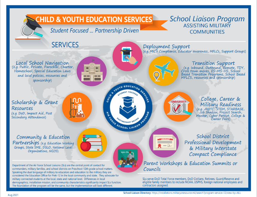 Child and Youth Education Services chart